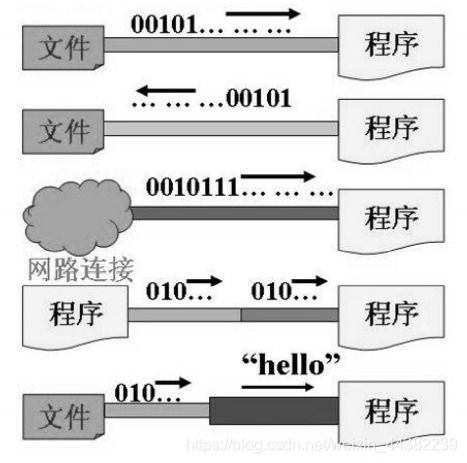 Java基础学习八 无线电及外部设备通信
