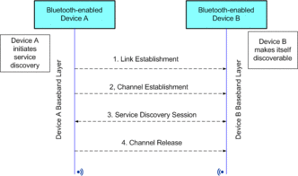 打造蓝牙智能机器人 Android手机控制的多媒体互动产品制作指南