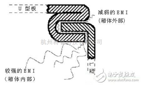 消费电子中的电脑机箱电磁兼容设计 兼顾内部与外部无线电干扰的挑战