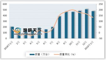 2019年1月中国无线电导航雷达与多媒体产品进口增长迅猛