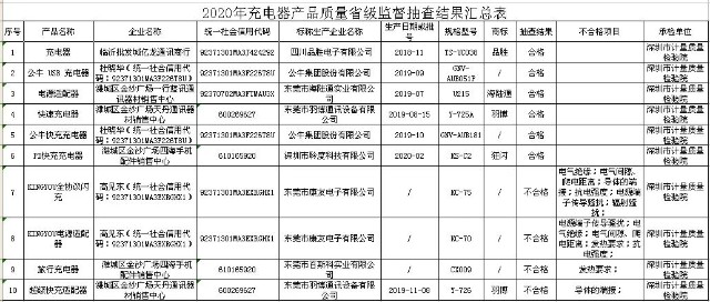 曝光!这些批次药品,暂停销售、召回,还有这些家用电器不合格!